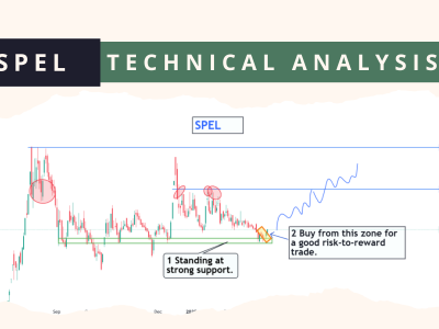 SPEL Technical Analysis