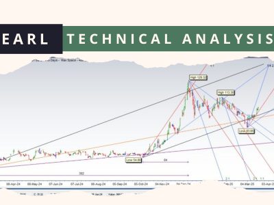 SEARL Technical Analysis