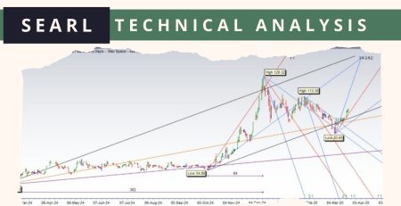 SEARL Technical Analysis