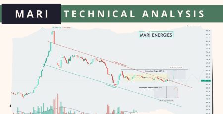 MARI TECHNICAL ANALYSIS 5 MARCH