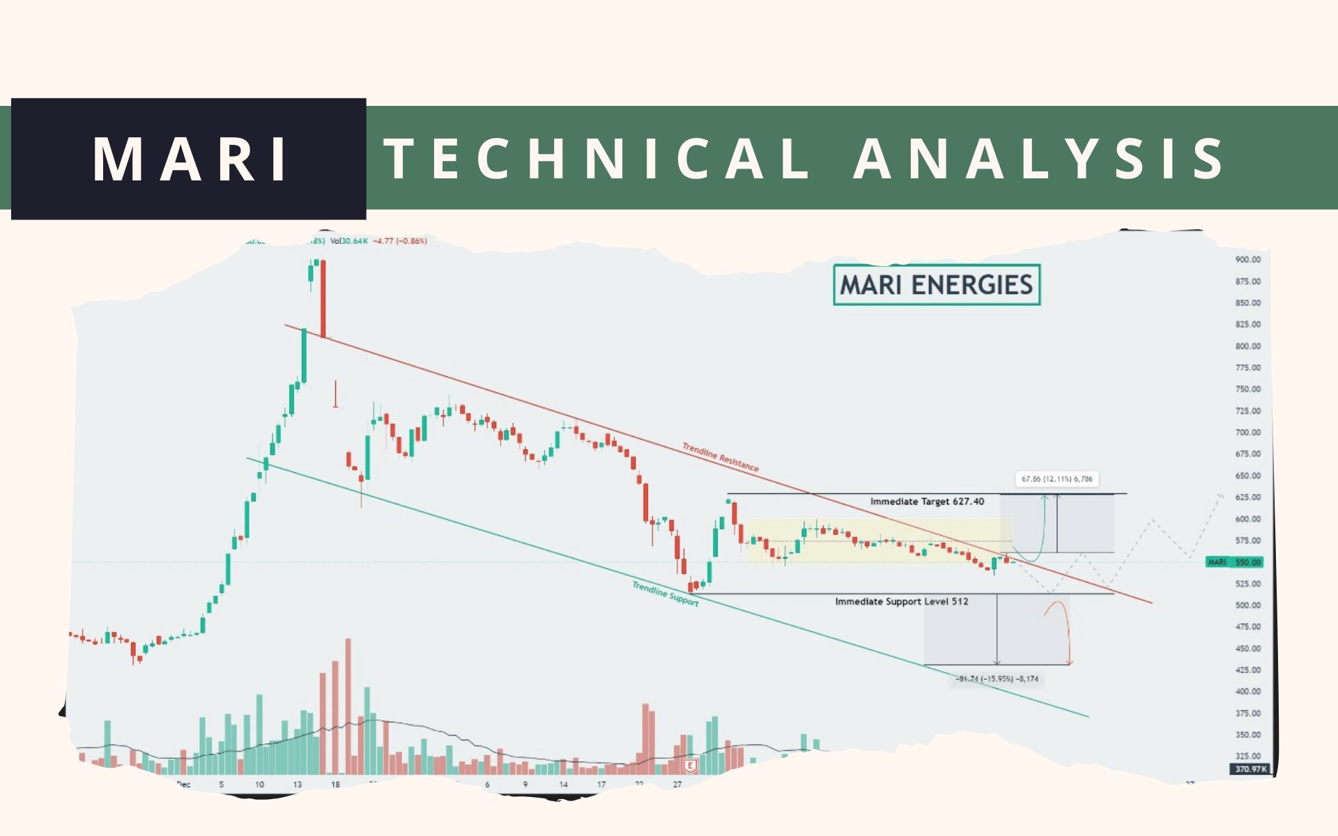 MARI TECHNICAL ANALYSIS 5 MARCH