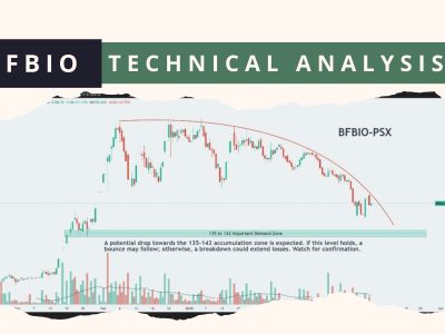 bfbio technical analysis 5 march