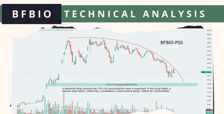 bfbio technical analysis 5 march