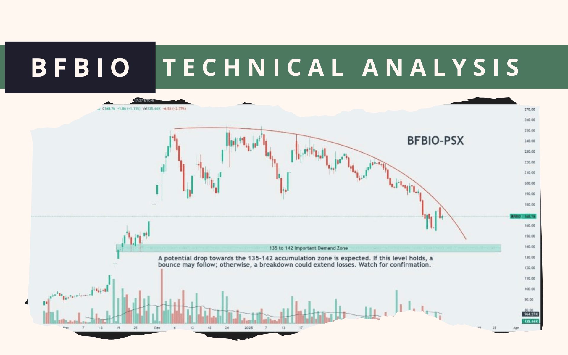 bfbio technical analysis 5 march