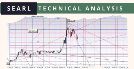 searl technical analysis 10 march