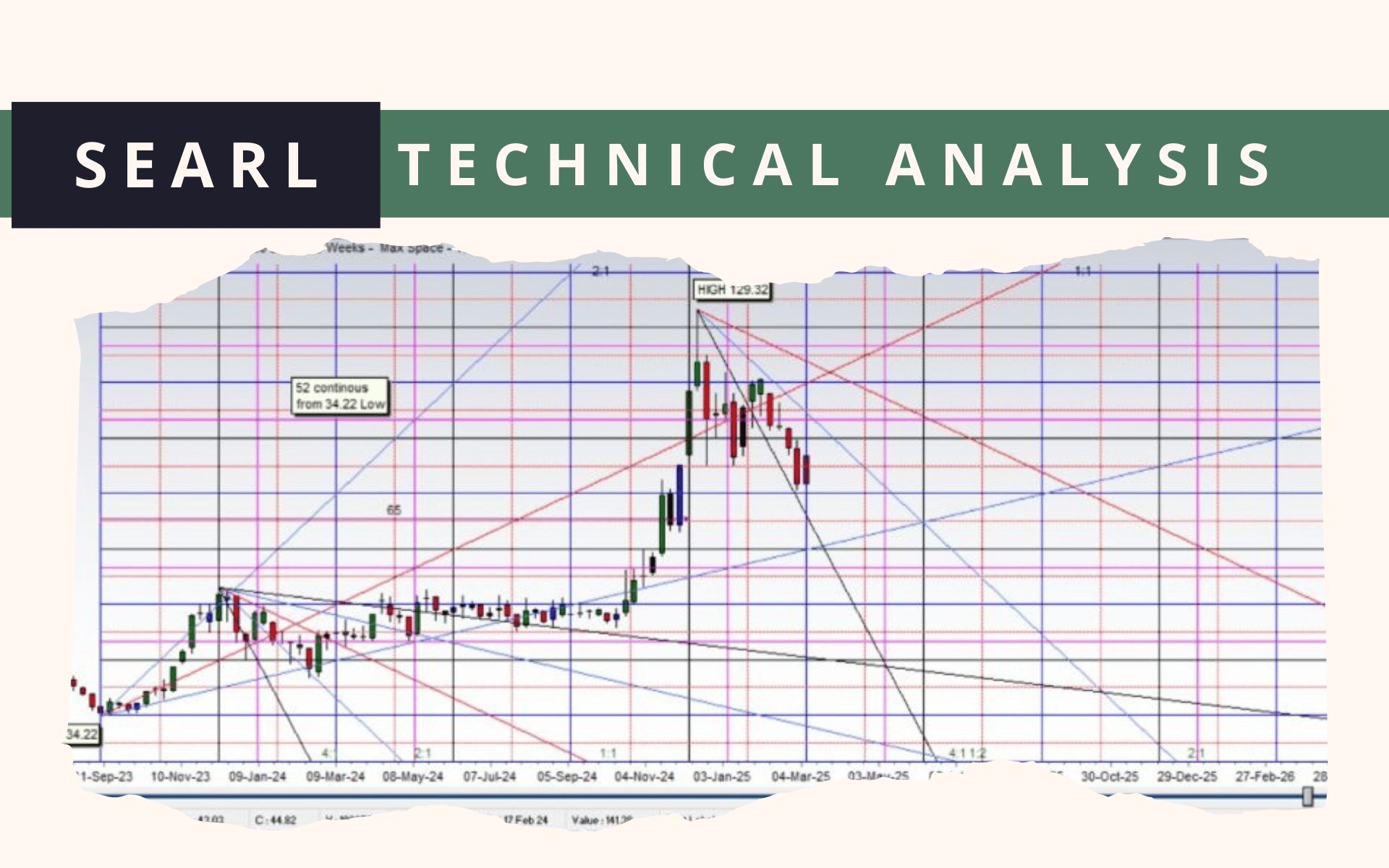 searl technical analysis 10 march