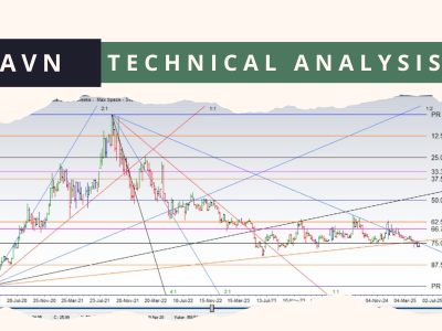 AVN Technical Analysis