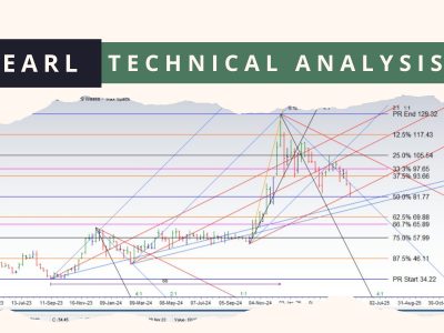 SEARL Technical Analysis