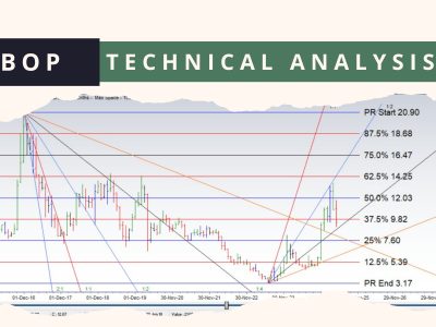 BOP Technical Analysis