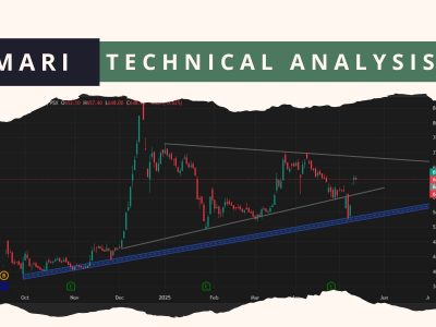 MARI Technical Analysis