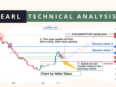 SEARL Technical Analysis