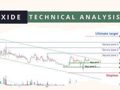 EXIDE Technical Analysis