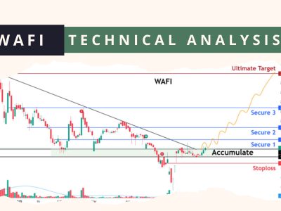 WAFI Technical Analysis