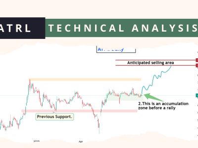 ATRL Technical Analysis