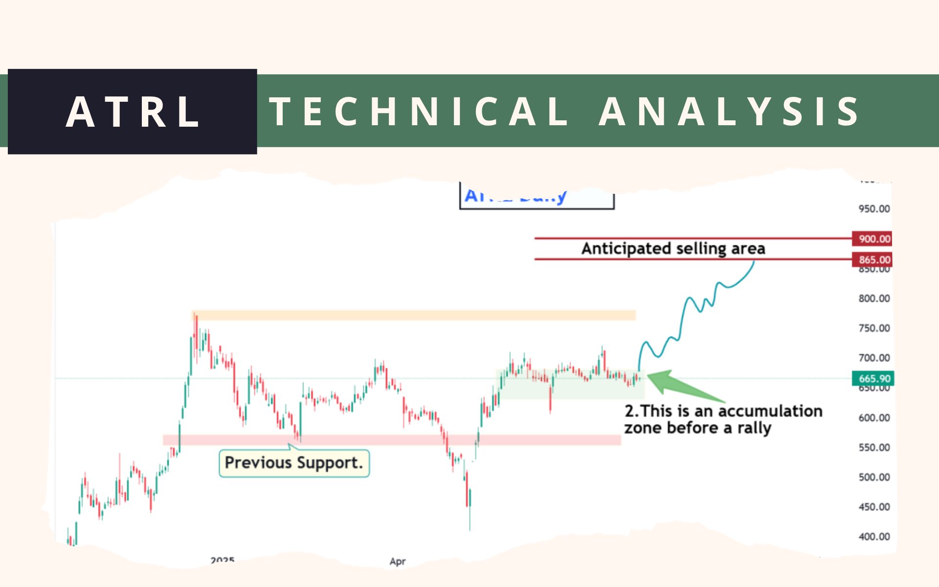 All Eyes on Attock Refinery (ATRL): Is the Swing Still in Play?