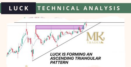 LUCK Technical Analysis