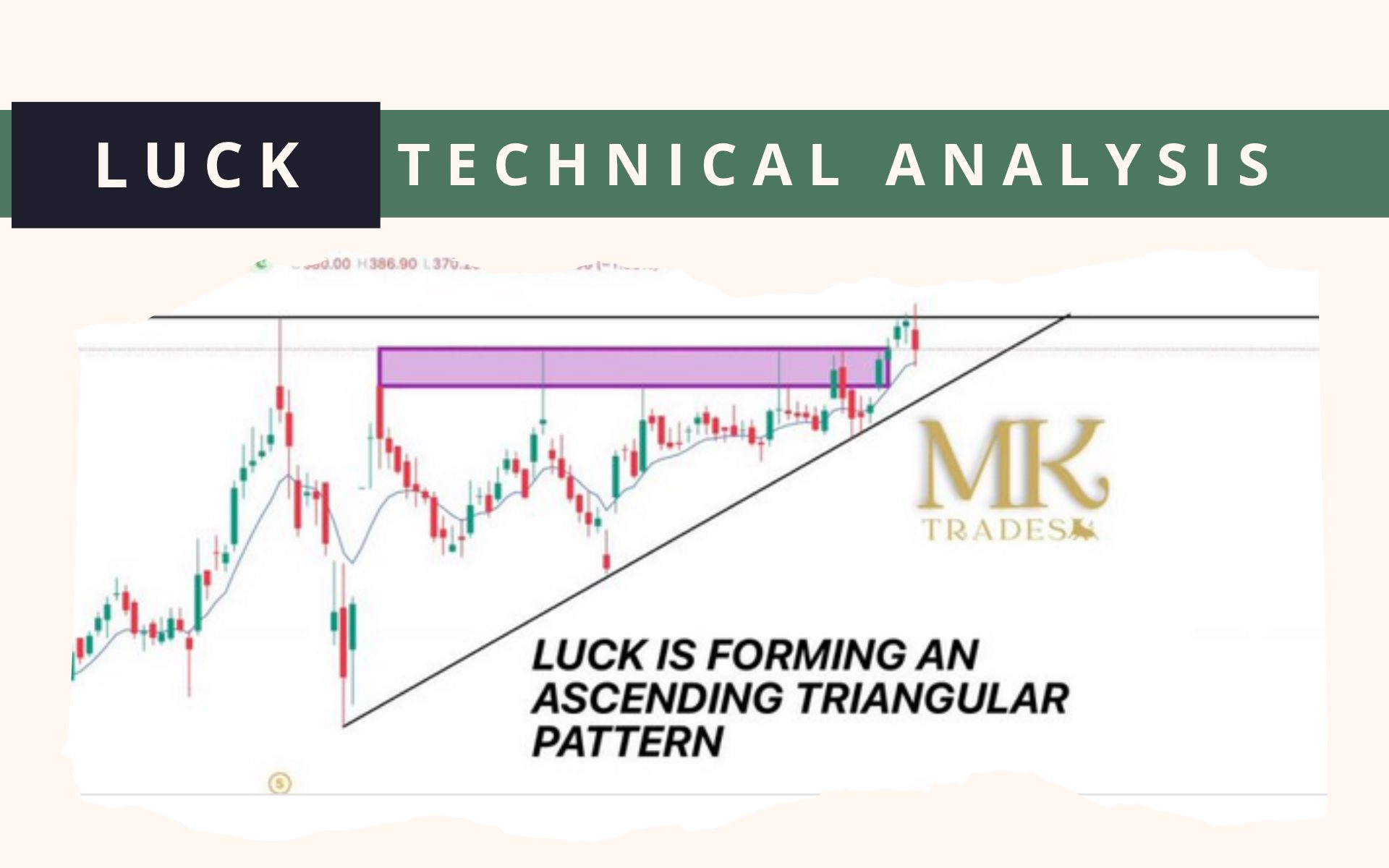 LUCK Technical Analysis