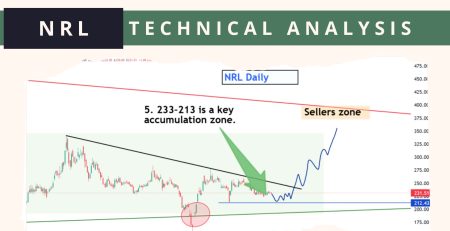 NRL Technical Analysis