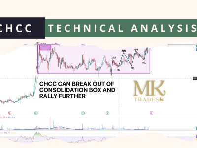 CHCC Technical Analysis