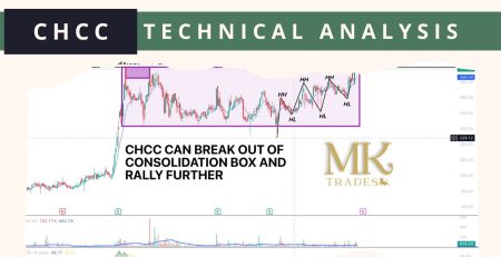 CHCC Technical Analysis