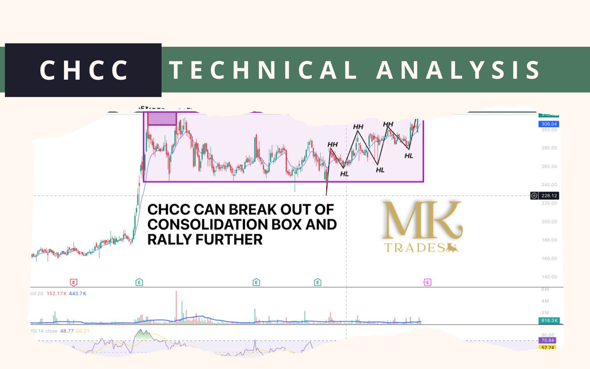 CHCC Technical Analysis