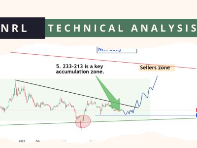 NRL Technical Analysis