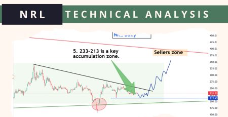 NRL Technical Analysis