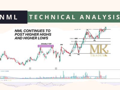 NML Technical Analysis