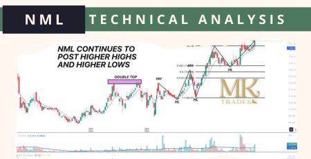 NML Technical Analysis