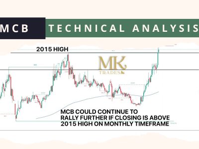 MCB Technical Analysis