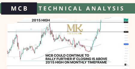 MCB Technical Analysis