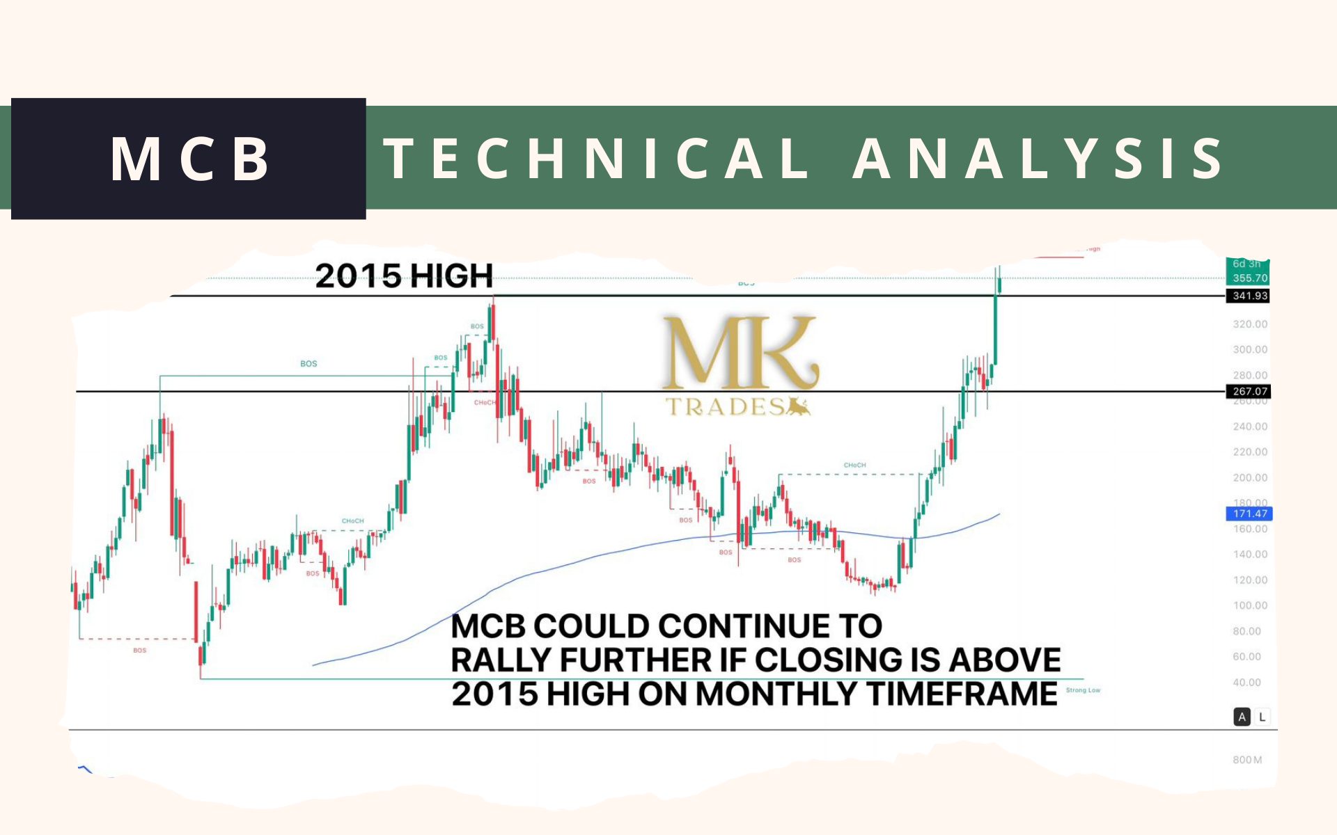 Can Muslim Commercial Bank (MCB) Continue to Rally Further?