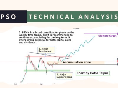 PSO Technical Analysis