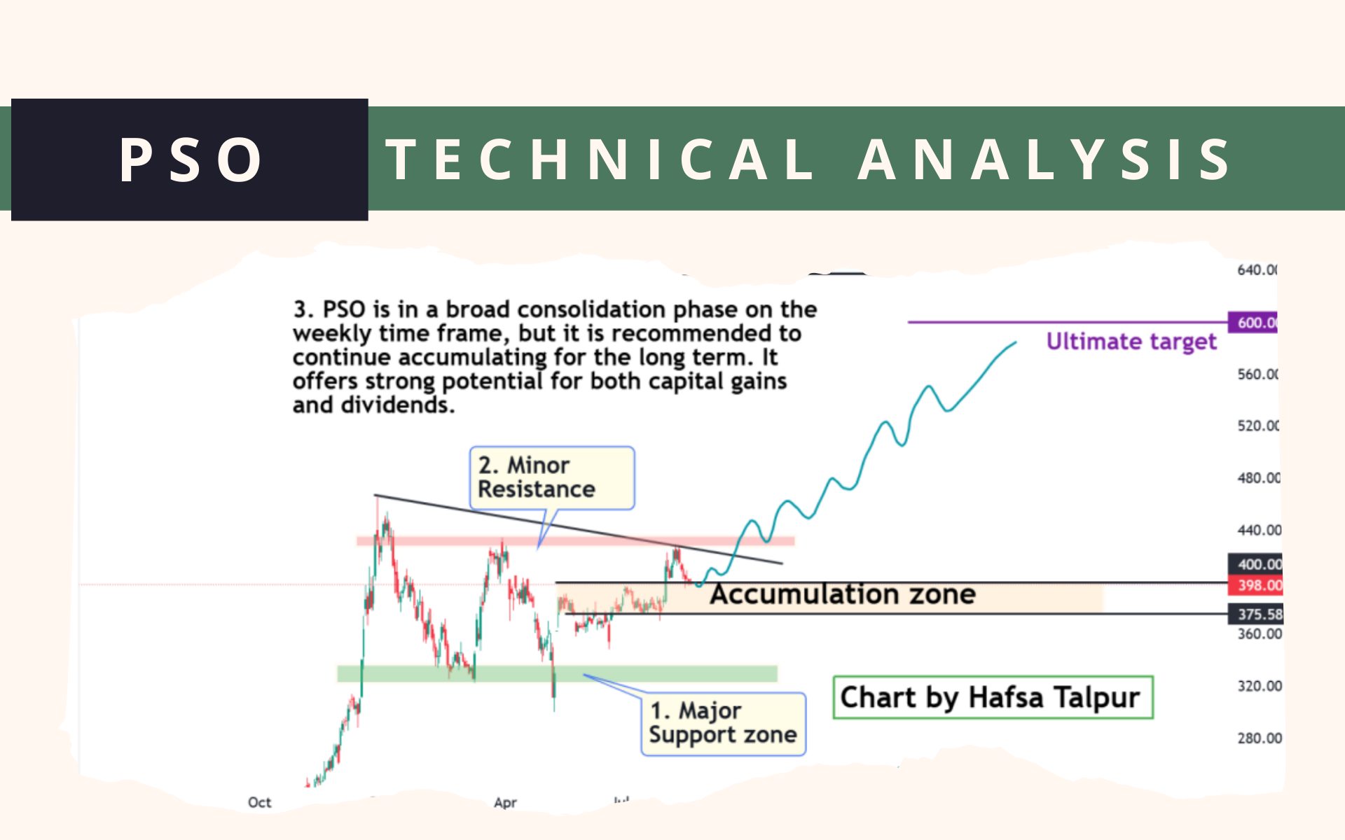 PSO Technical Analysis