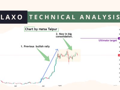 GLAXO Technical Analysis