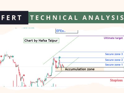EFERT Technical Analysis