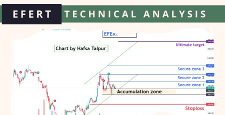 EFERT Technical Analysis