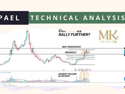 PAEL Technical Analysis