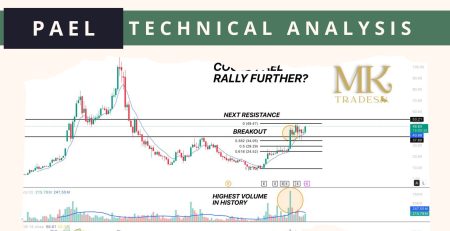 PAEL Technical Analysis