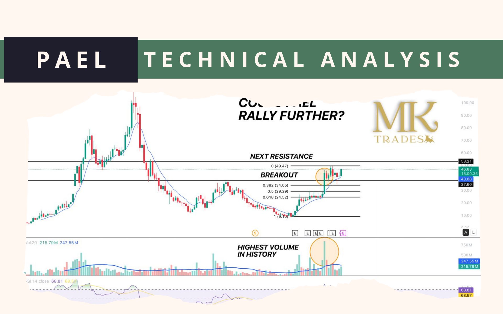 PAEL Technical Analysis