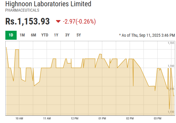 HINOON chart