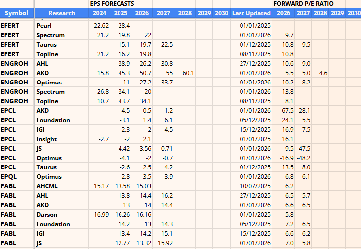 EPS Forecast Sheet KSEStocks Database