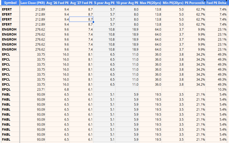 EPS Forecast Sheet KSEStocks Database 2