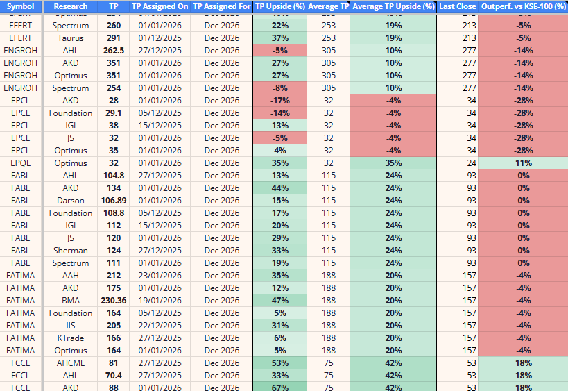 TP Sheet KSEStocks Database